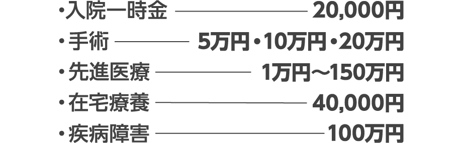 入院一時金:20,000円 手術:5万円・10万円・20万円 先進医療:1万円〜150万円 在宅療養:40,000円 疾病障害:100万円