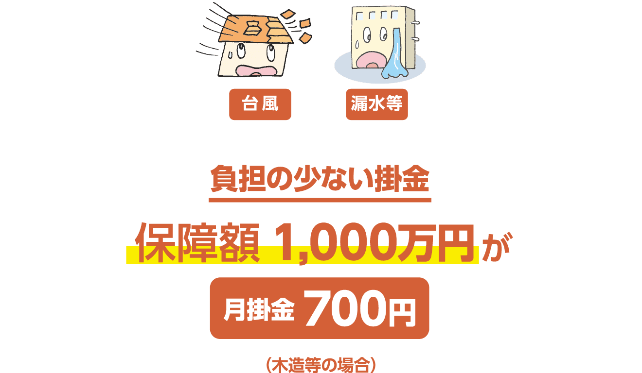 台風・漏水等 負担の少ない掛金 保障額1,000万円が 月掛金700円(木造等の場合)